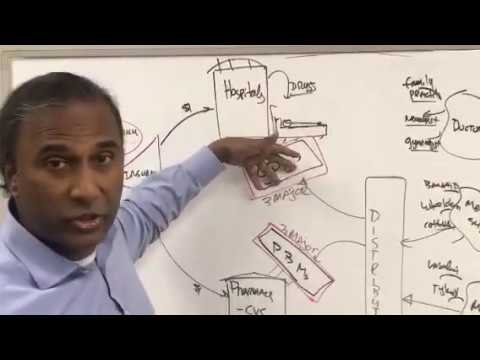 MIT PhD Dr. SHIVA Ayyadurai Explains Why Healthcare Costs Are High and the Real Solution