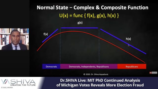 Dr.SHIVA LIVE: MIT PhD Continued Analysis of Michigan Votes Reveals More Election Fraud.