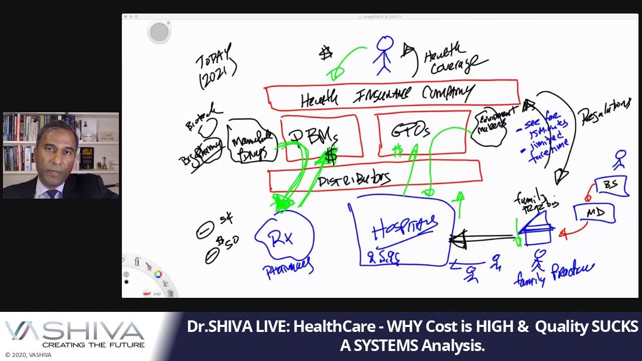 Dr.SHIVA LIVE: HealthCare - WHY Cost is HIGH & Quality SUCKS. A SYSTEMS Analysis.