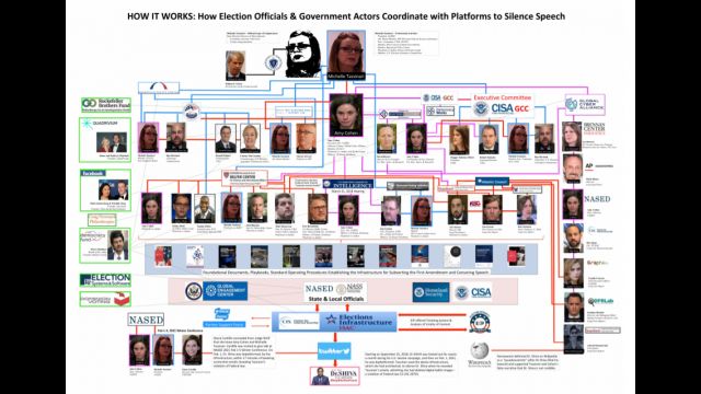 Censorship Enterprise