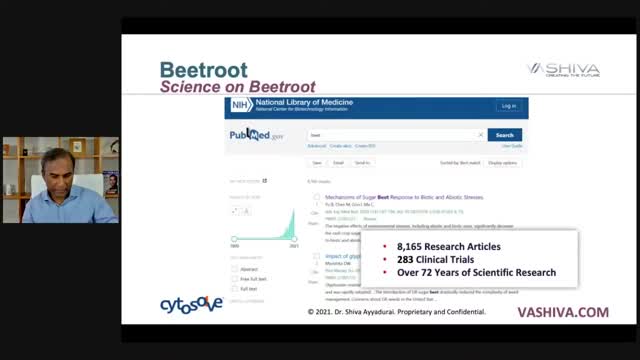 Dr.SHIVA LIVE: Beetroot and Cardiovascular Health. A CytoSolve Molecular Systems Analysis.