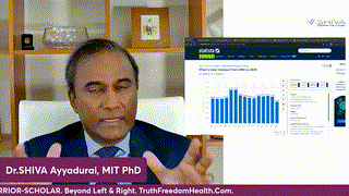 Dr. SHIVA LIVE: Beyond the Biden-Trump Theater. What Is To Be Done?