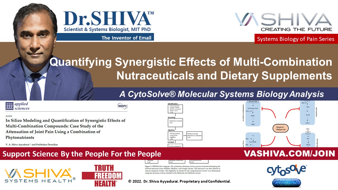 Dr.SHIVA LIVE: Quantifying Synergistic Effects of Multi-Combination Nutraceuticals and Supplements
