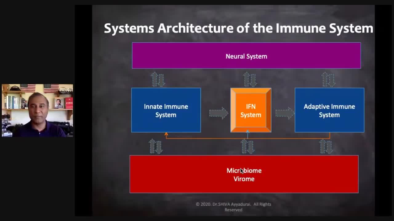 Dr.SHIVA™: Immune Boosting Activities @CytoSolve® Systems Analysis(5/20)