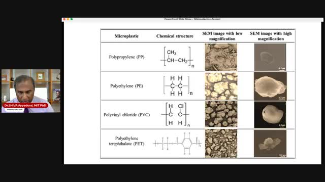 Dr.SHIVA™ LIVE: MicroPlastics in Human Semen and Testis. A Systems Analysis