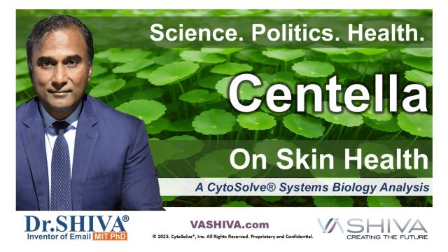 Dr.SHIVA® LIVE – Centella on Skin Health: A Whole Systems Approach