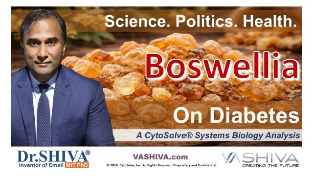 Dr.SHIVA® LIVE – Boswellia serrata on Diabetes: A Whole Systems Approach